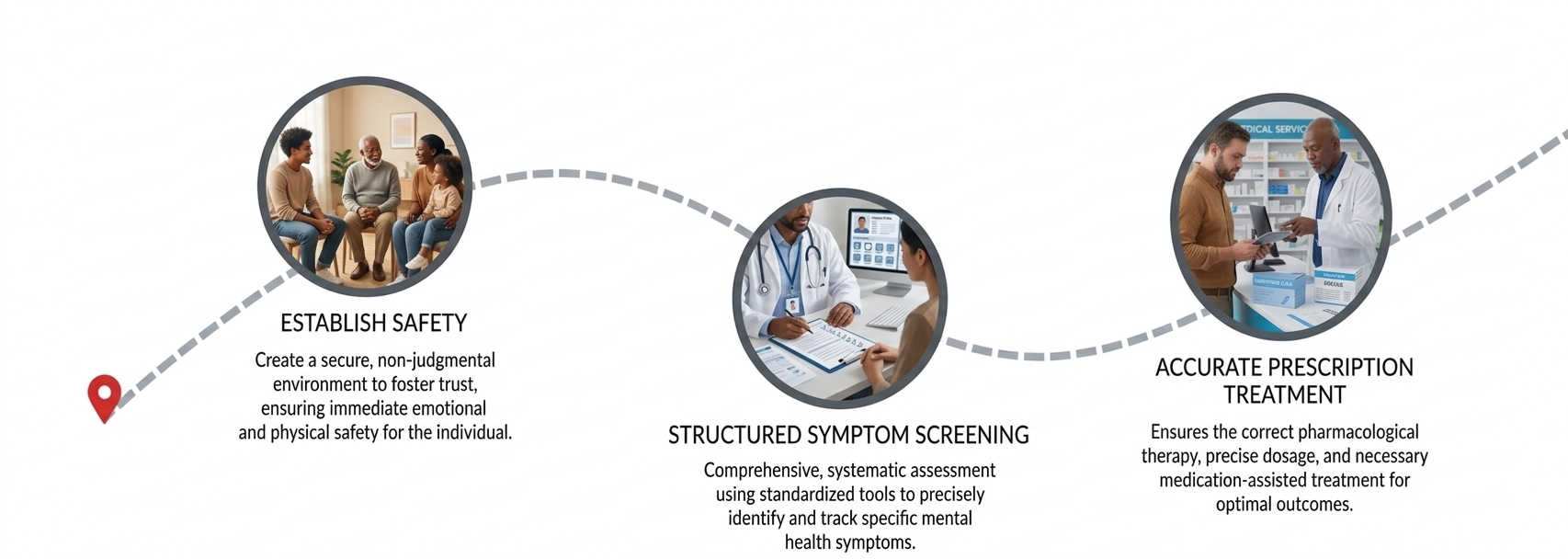 Health Timeline: Diagnosis to Treatment
