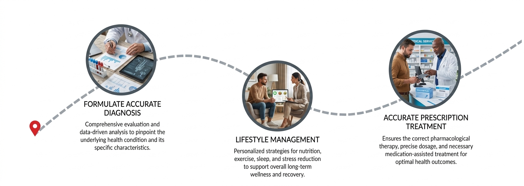 Health Timeline: Diagnosis to Treatment